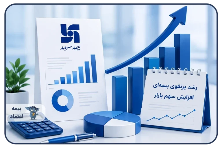 بیمه سرمد از رشد پرتفوی بیمه‌ای و افزایش سهم بازار خبر داد